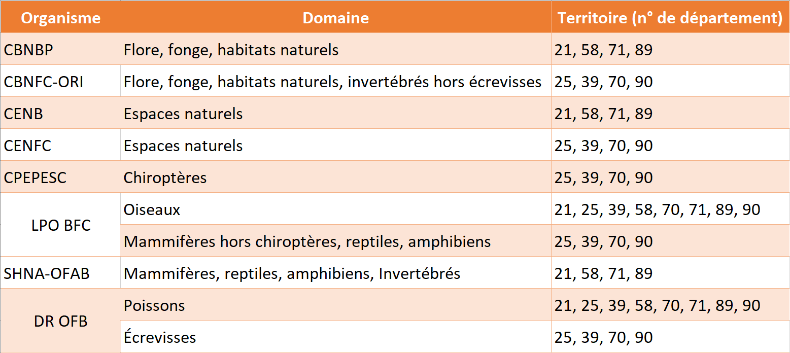 Fiches espèces Shna-Ofab